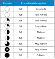 02 nubes